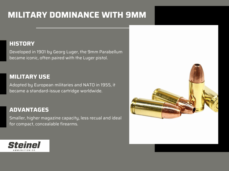 An infographic by Steinel Ammunition descrbining the history, military use and advantages of 9mm ammo.