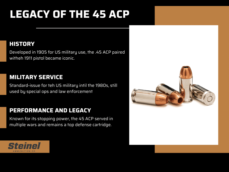 An infographic by Steinel Ammunition describing the history, military details and performance details of 45 ACP ammo.