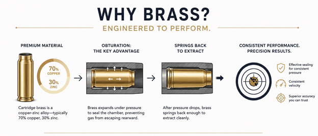 Brass Ammo